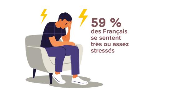 59% stressed 