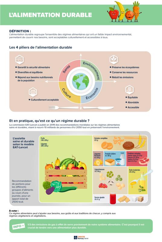 sustainable food