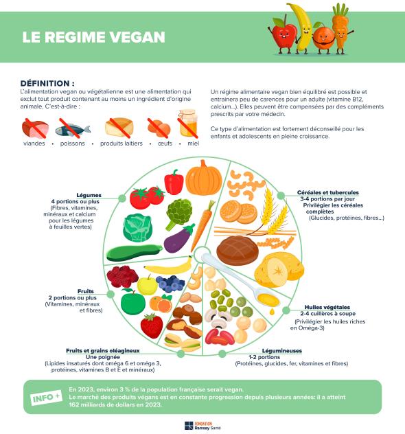 vegan diet