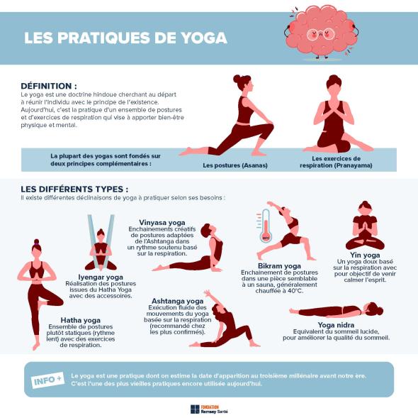 yoga postures stress