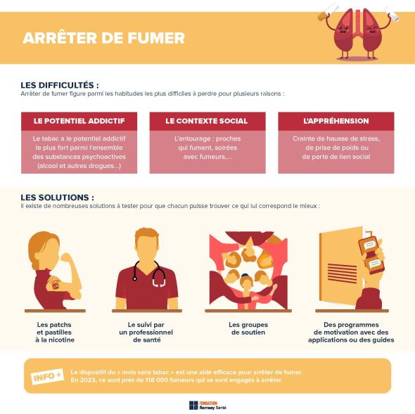 stop smoking