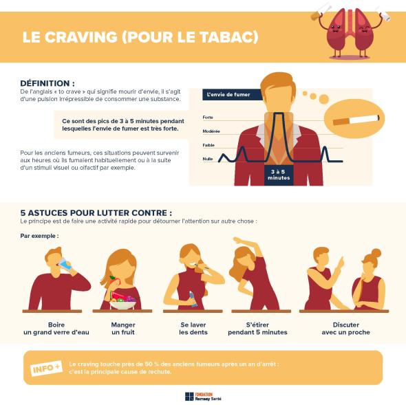 What is craving?