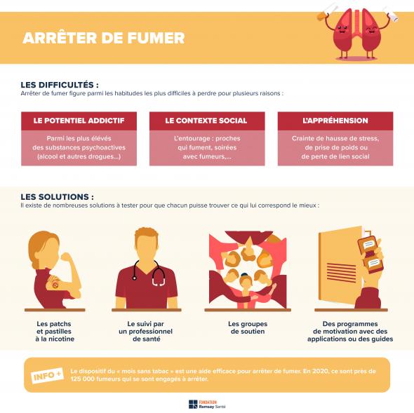 Stop smoking