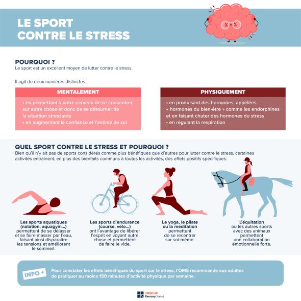 sport and stress