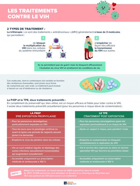HIV treatments