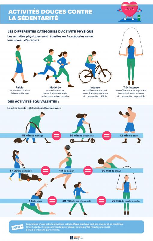 Sedentary activity