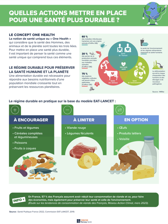 Environmental Health