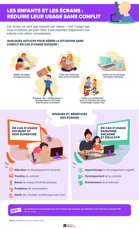 tips screens reduce children