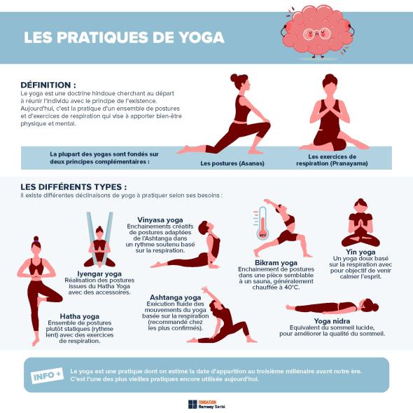 Infographic showing how to fight stress with yoga