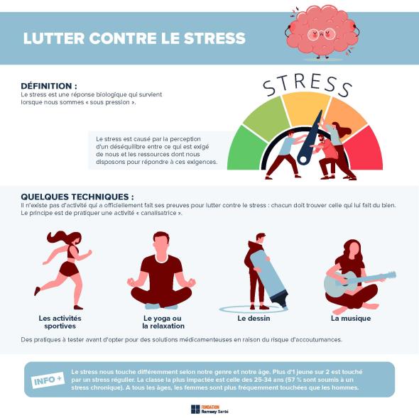 Infographic explaining stress and techniques to combat it