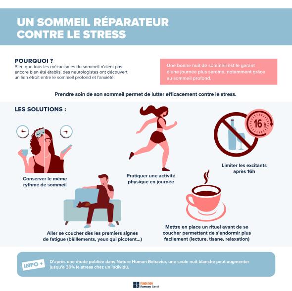 Infographic on how to reduce stress through restful sleep