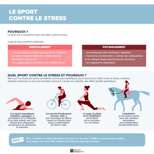 Infographic of examples of stress-relieving sports