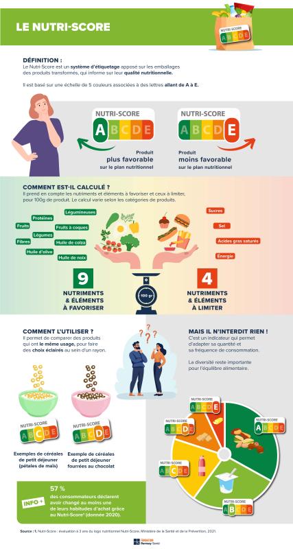 How is the Nutri-Score determined?