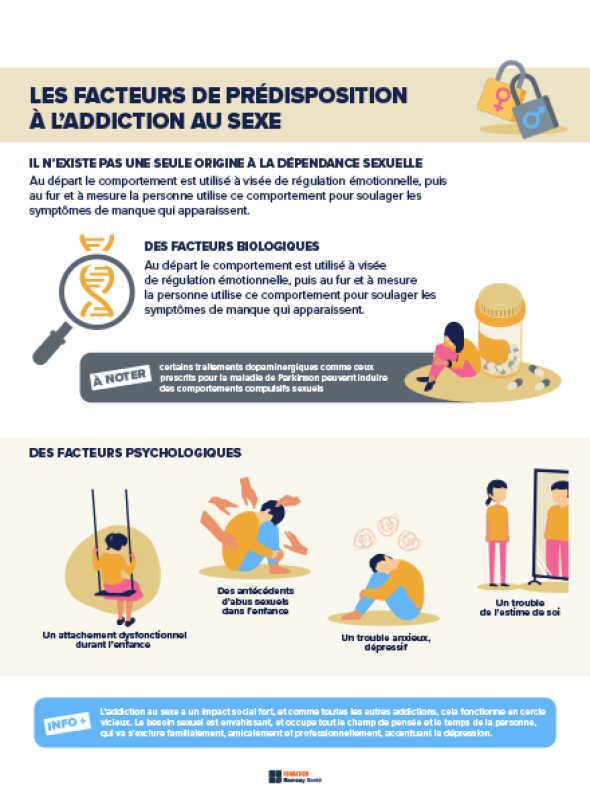 Pourquoi devient-on dépendant au sexe ?